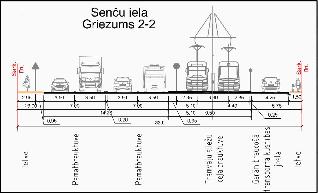 sencu-iela1