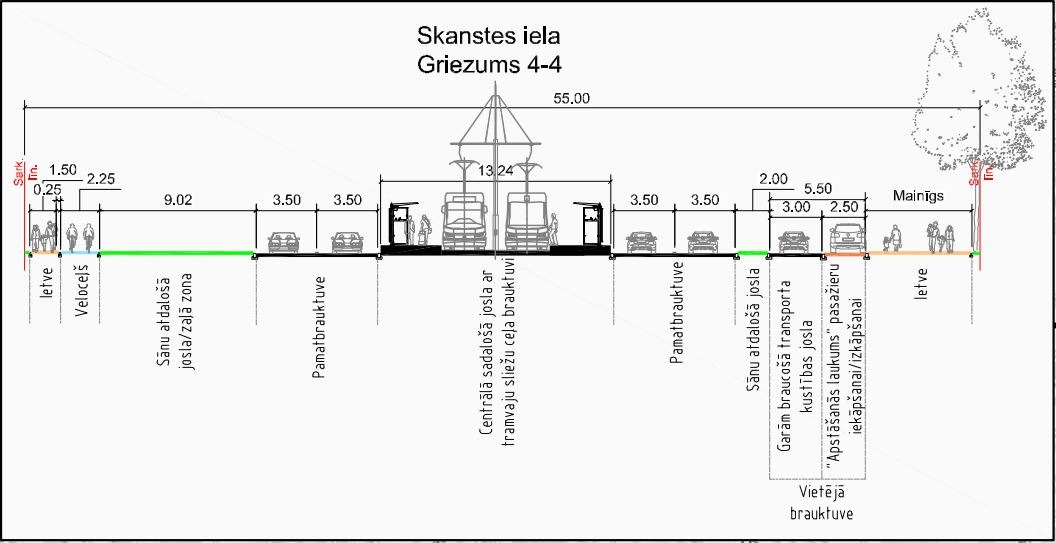 skanstes-iela1