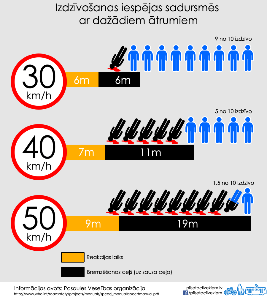 Izdzivosanas-iespejas-sadursmes-ar-dazadiem-atrumiem