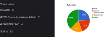 Statistikas dati par pārvietošanās veidiem