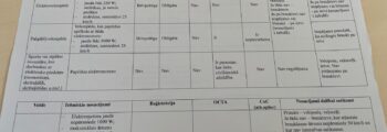 Obligātu elektrovelosipēdu reģistrācijas apturēšana